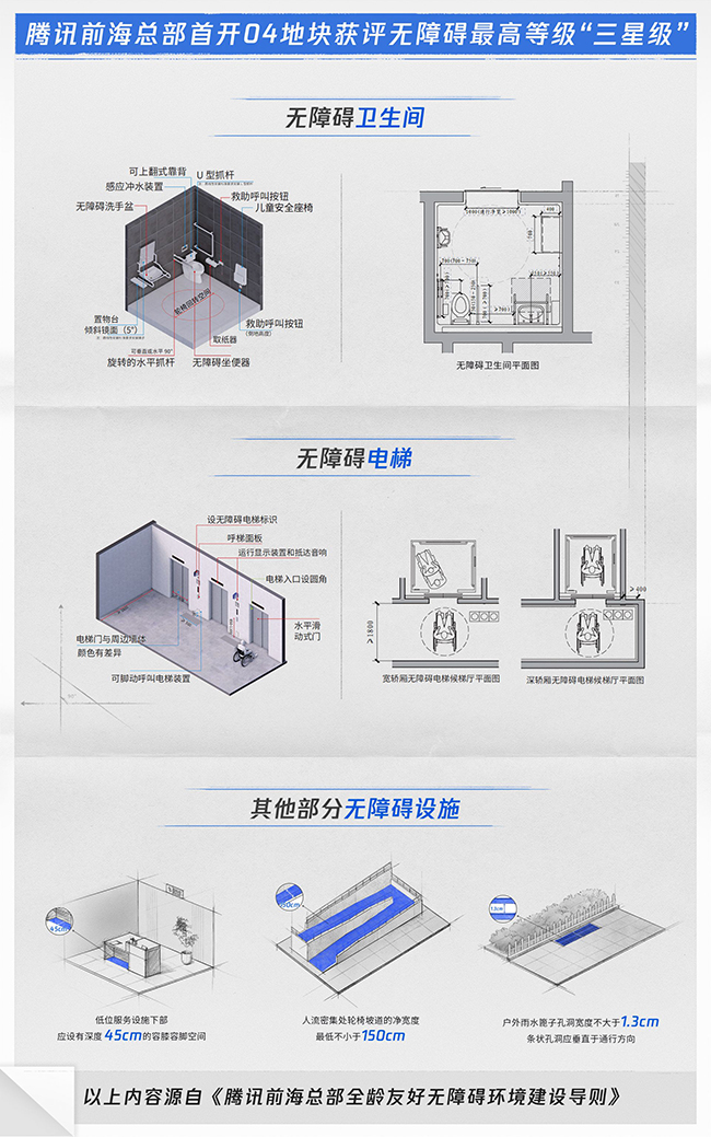 腾讯新总部公共服务设施首次亮相，多栋建筑获无障碍最高等级2.jpeg